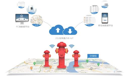 智慧消防栓 智慧消防栓