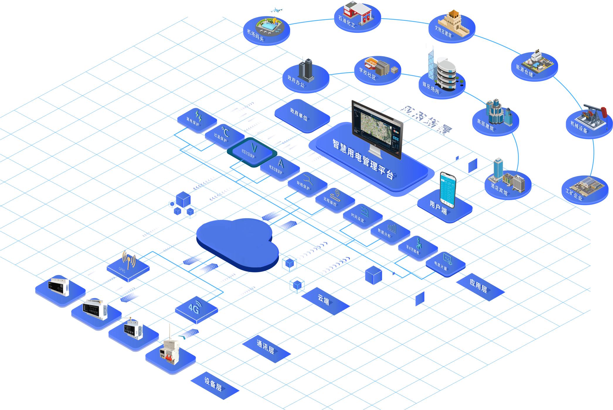 “智能社區(qū)”智能電力系統(tǒng)的解決方案是什么? “智能社區(qū)”智能電力系統(tǒng)的解決方案是什么?