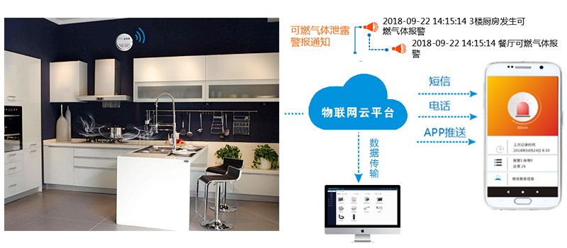 可燃氣體報警探頭的探測范圍是多少? 可燃氣體報警探頭的探測范圍是多少?